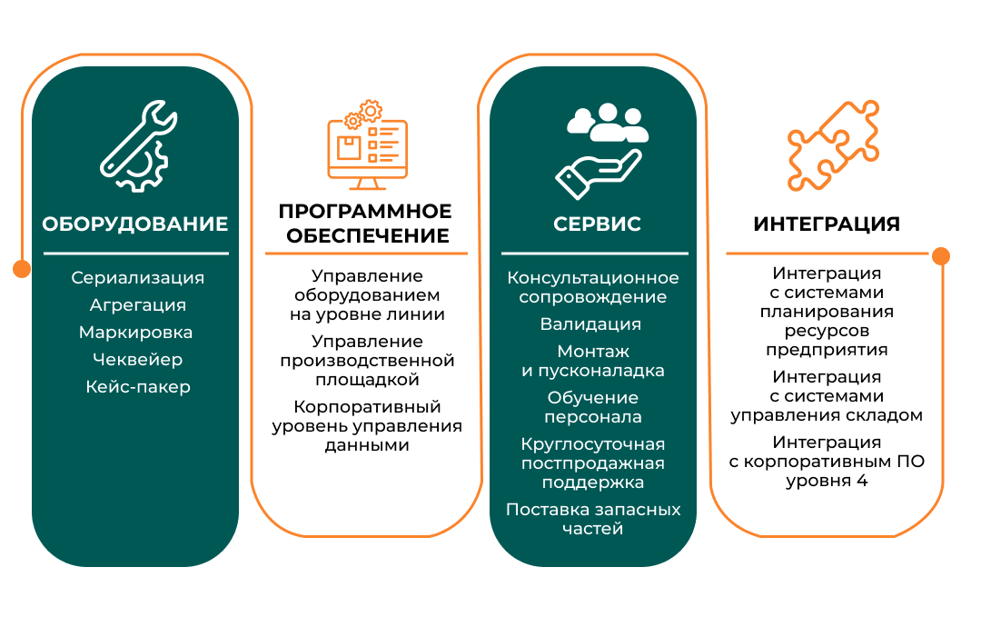 Схема работы Visiott
